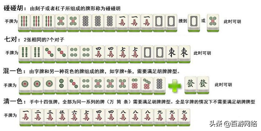 麻将硬挂方法图解（麻将硬牌是什么）