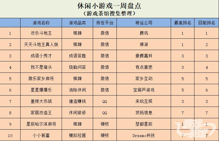 H5棋牌卖挂平台（各类h5棋牌出租）