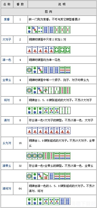 河北大唐麻将8局挂（大唐河北麻将系统规律）