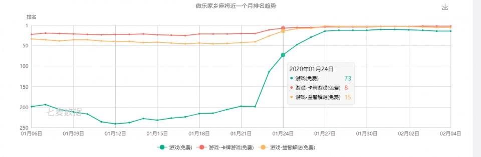 微乐麻将有什么猫腻吗（微乐麻将太坑了）